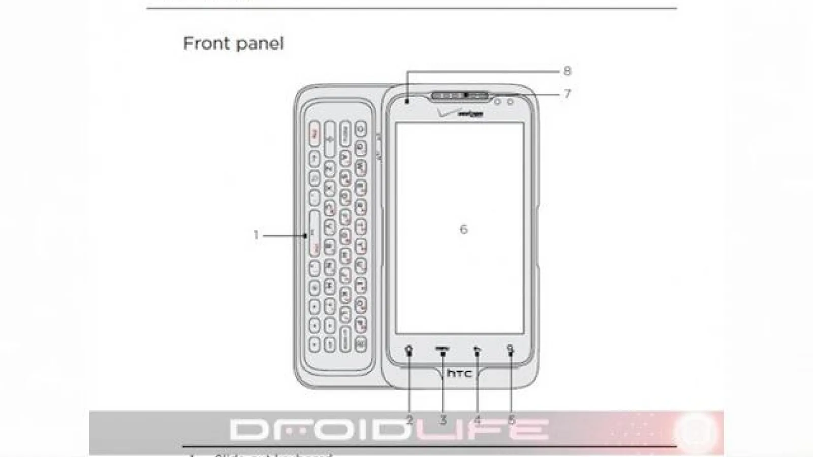 Un nou HTC: Merge/Lexikon scapat pe web prin intermediul manualului sau