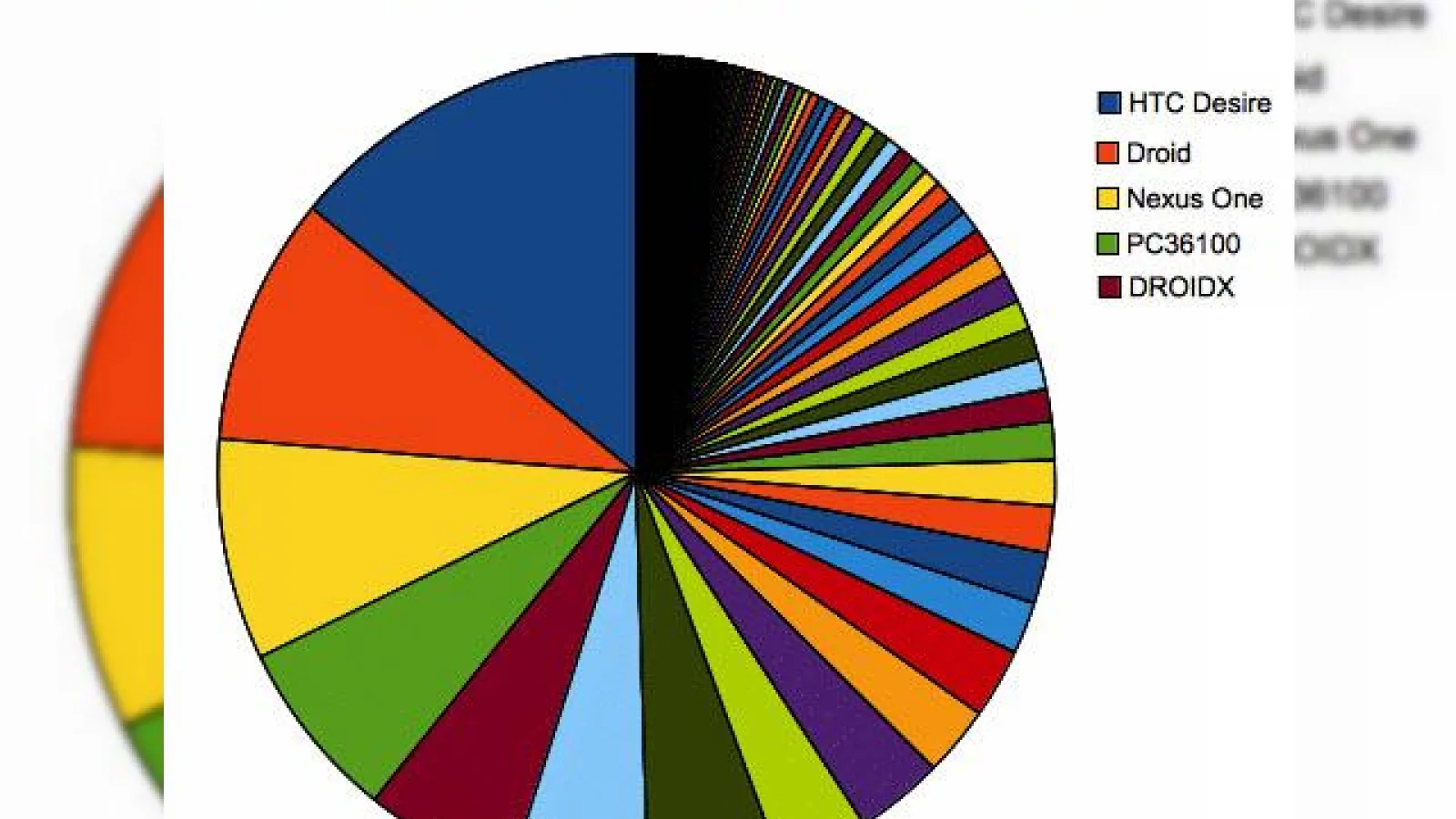 HTC Glacier, un terminal misterios descoperit in statisticile TweetDeck