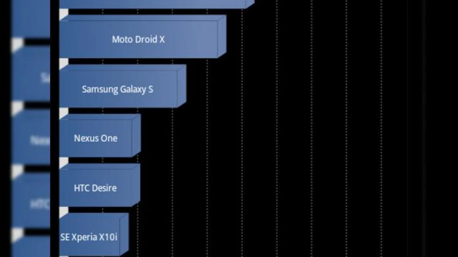 HTC Desire Z, primul telefon de 1.4 GHz?! Deocamdata doar cu overlocking...