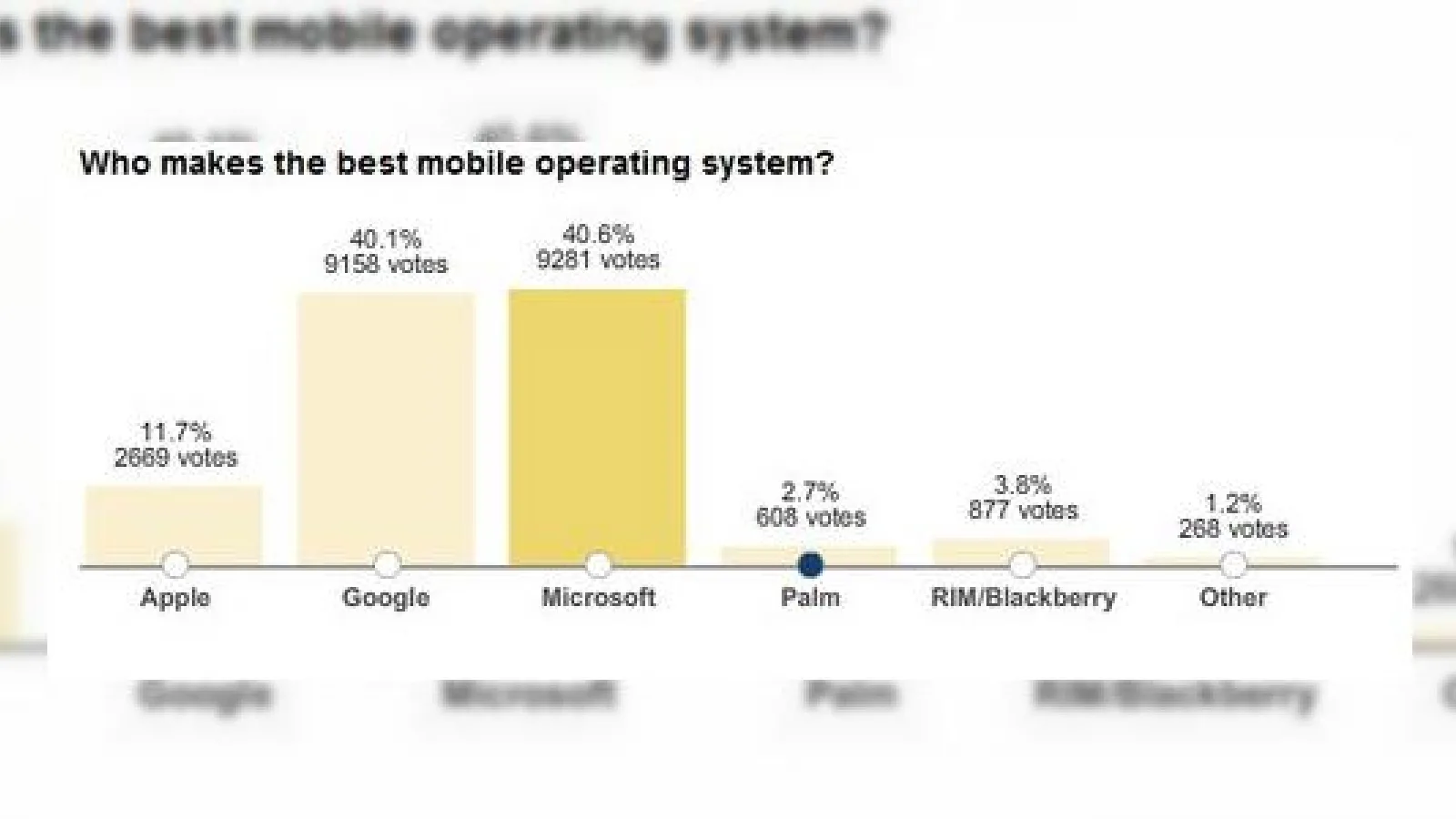 Cel mai bun sistem de operare mobil este...