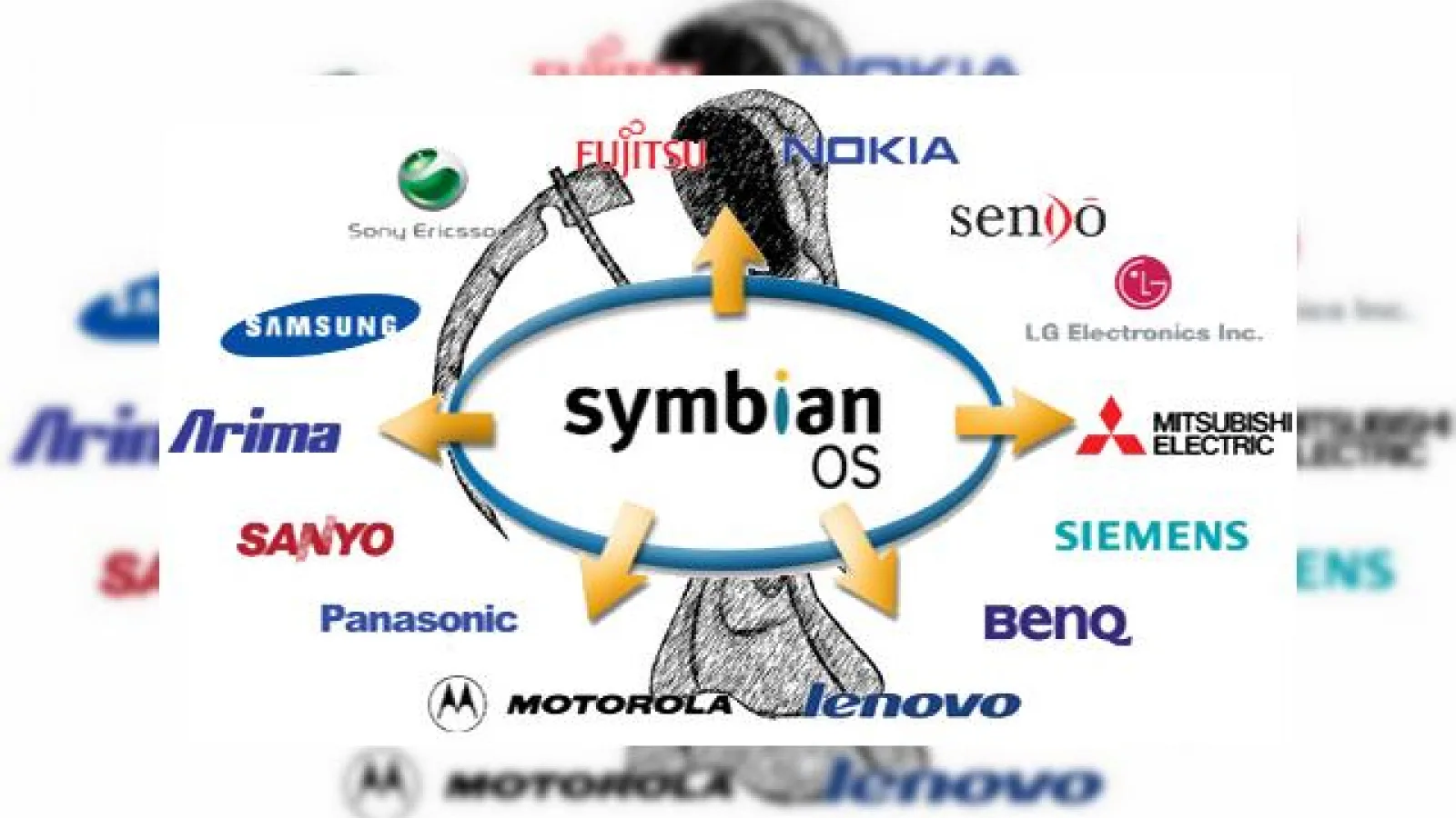 Symbian primeste inca o lovitura: CEO schimbat si probleme financiare serioase