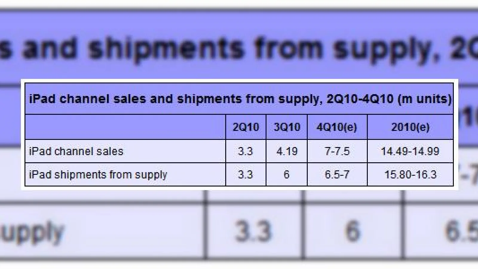 Producția lui iPad 2 debutează În februarie 2011, Foxconn Încă o dată În acțiune