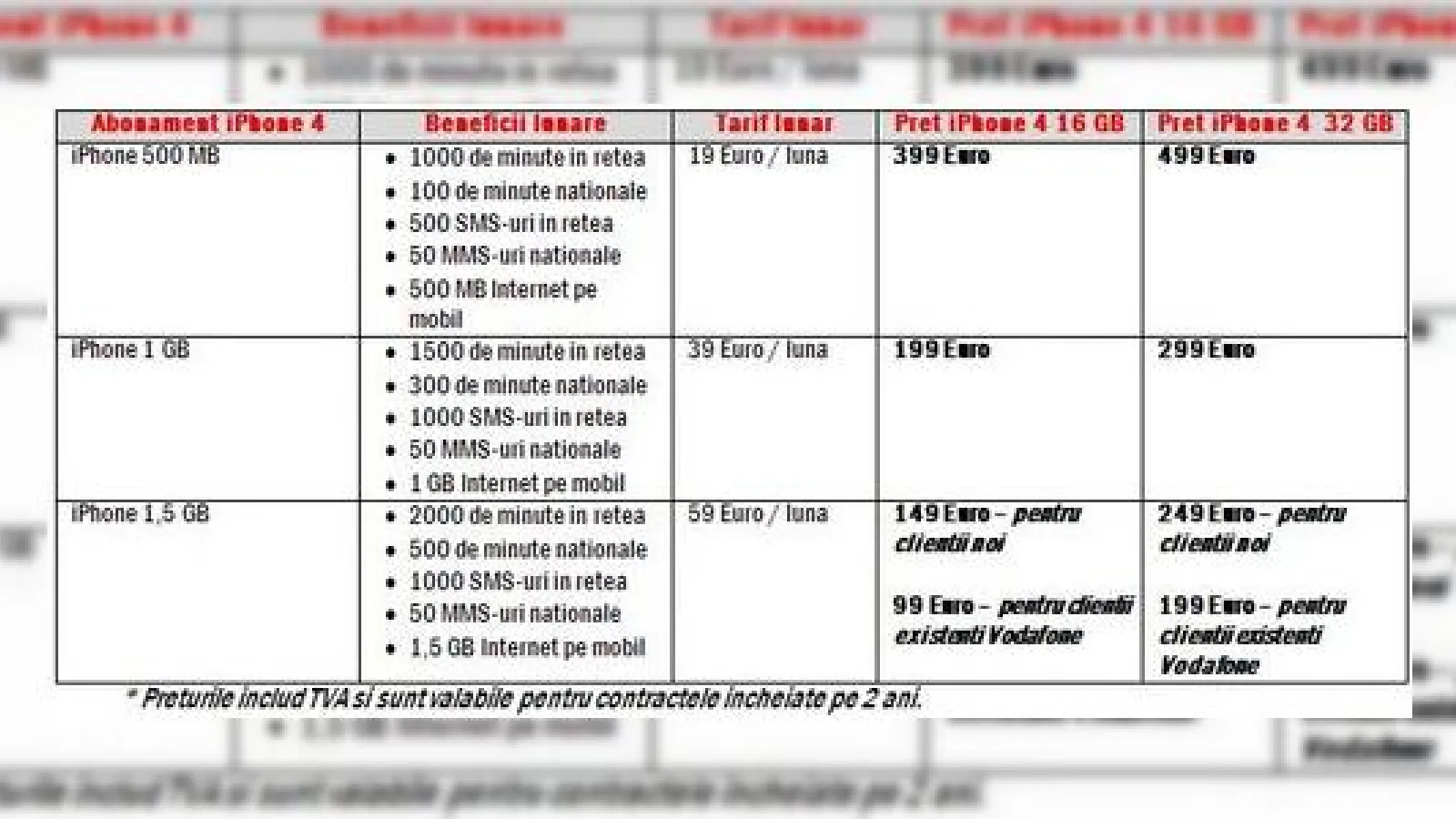 Preturi mai mici la iPhone 4 in oferta Vodafone Romania