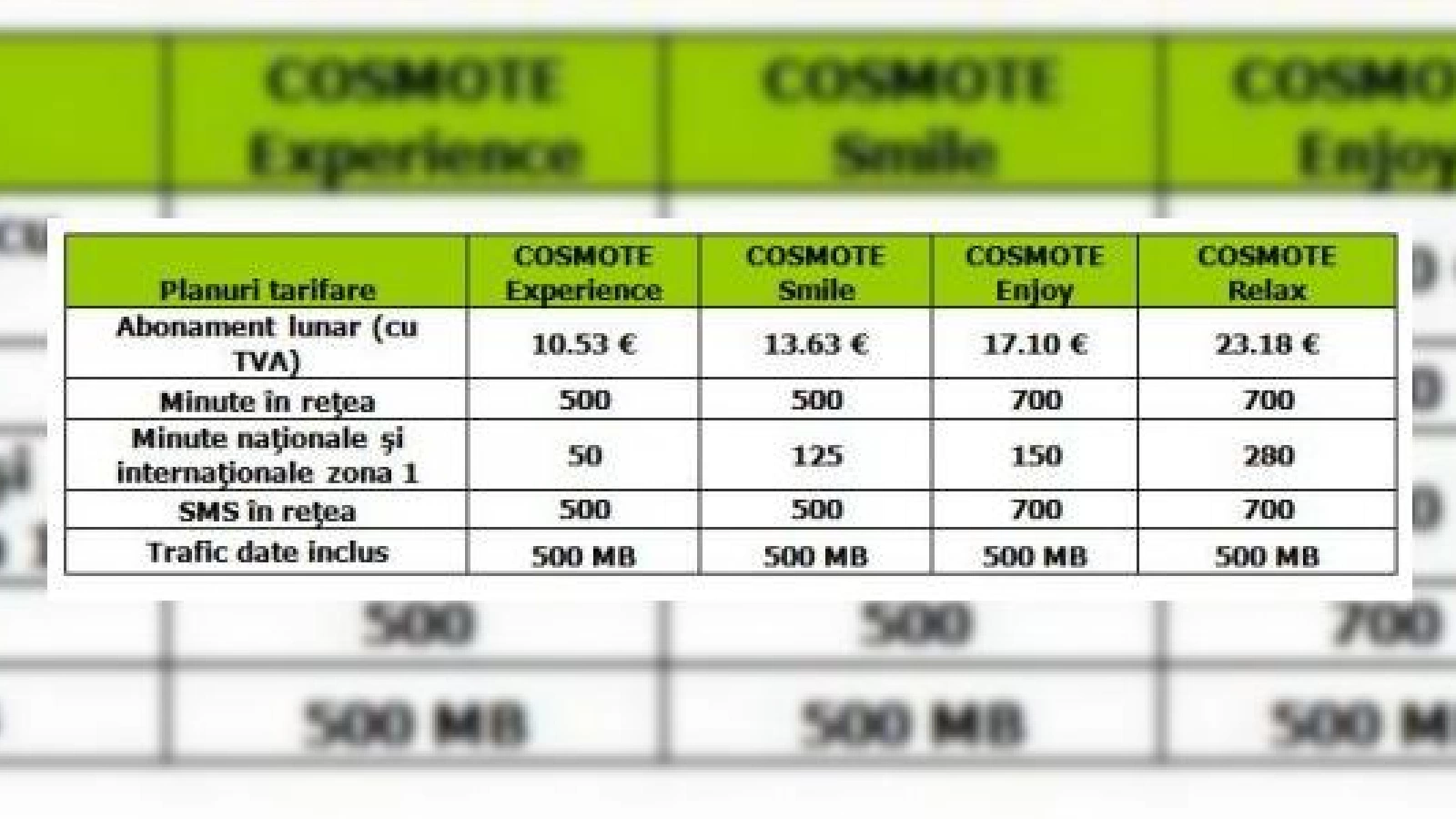 Cosmote România oferă tarife promoționale pentru smartphone-uri