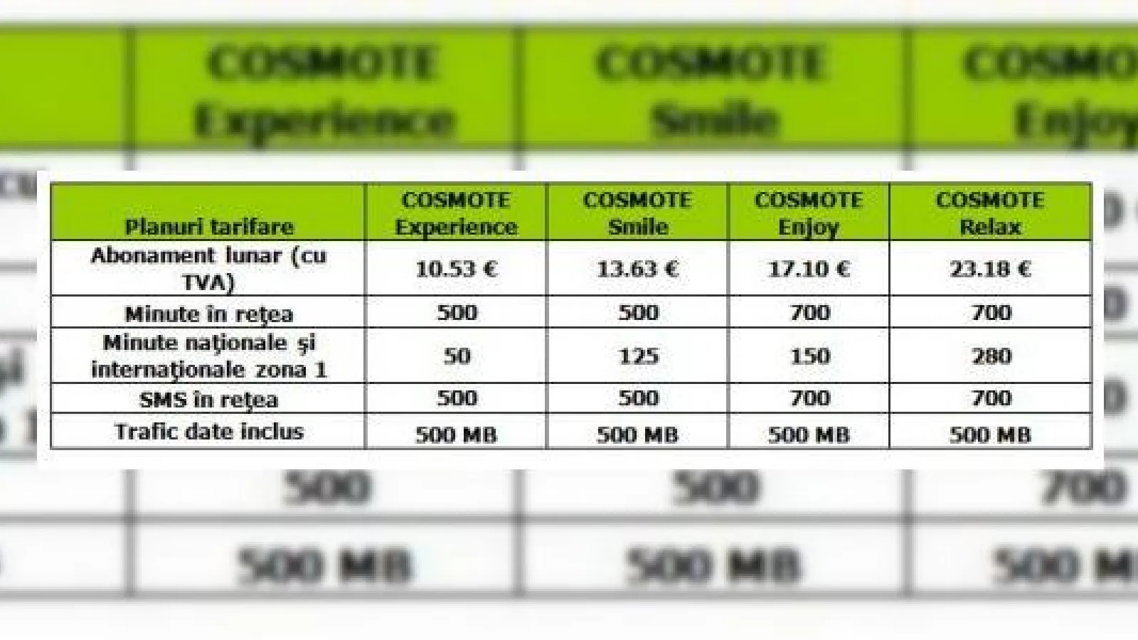 Cosmote România oferă tarife promoționale pentru smartphone-uri