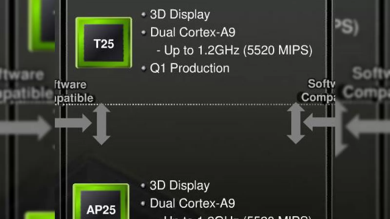 Tegra 2 acum cu grafică 3D și frecvență de 1.2GHz, ne pregătim pentru Tegra 3