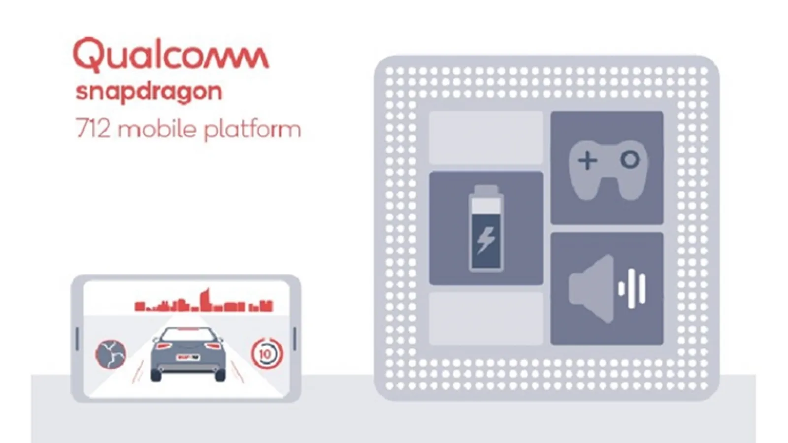 Qualcomm anunță noul procesor Snapdragon 712 cu suport Quick Charge 4.0+ și GPU Adreno 616