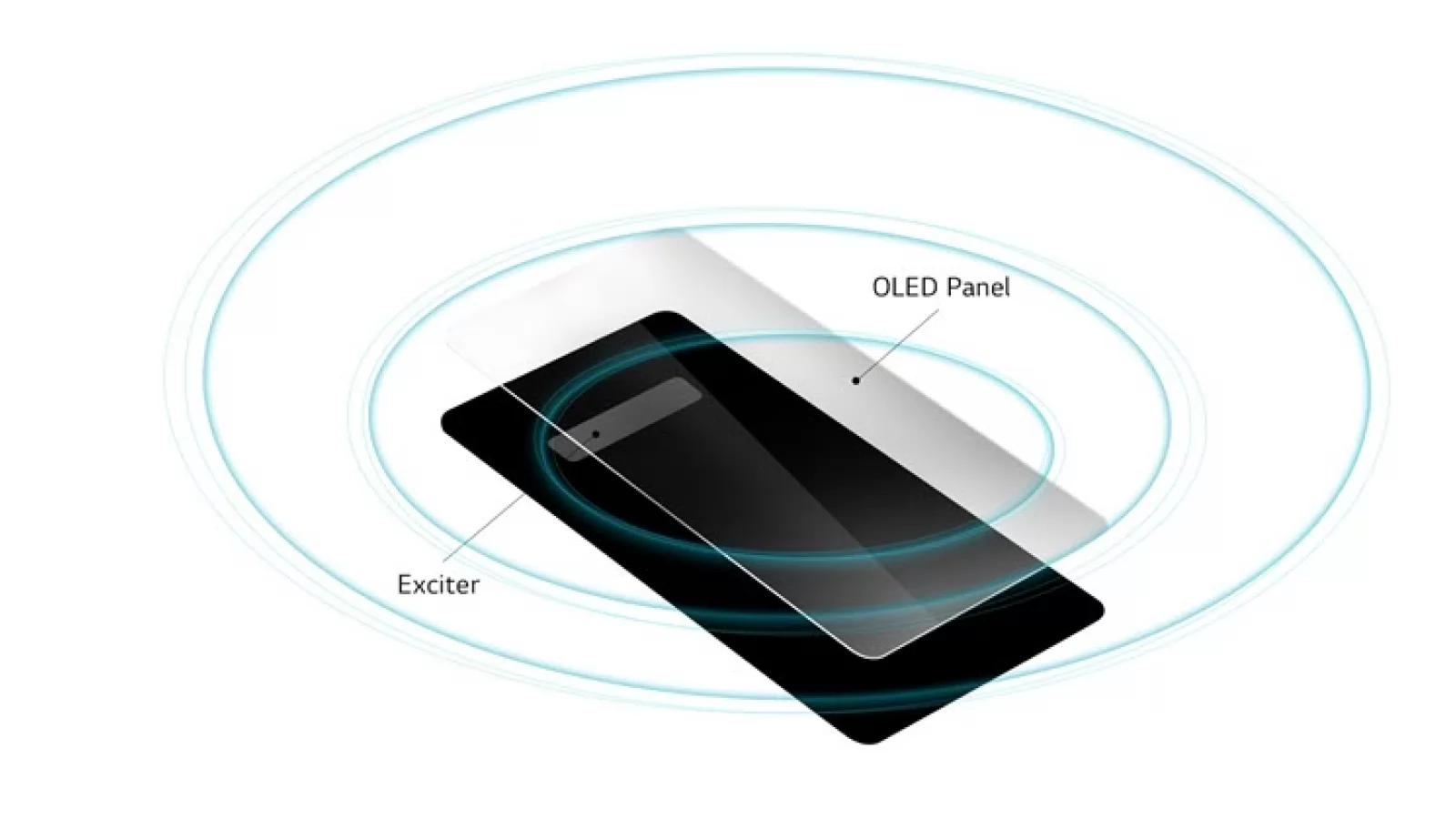 LG G8 ThinQ va aduce tehnologia "Crystal Sound OLED", folosind ecranul pe post de amplificator audio