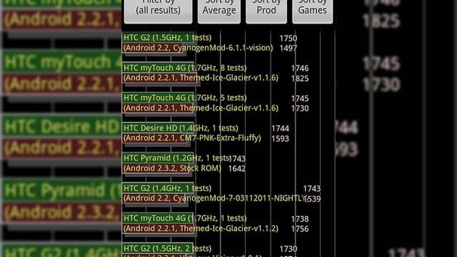 HTC Pyramid, o dezamăgire În testele benchmark?