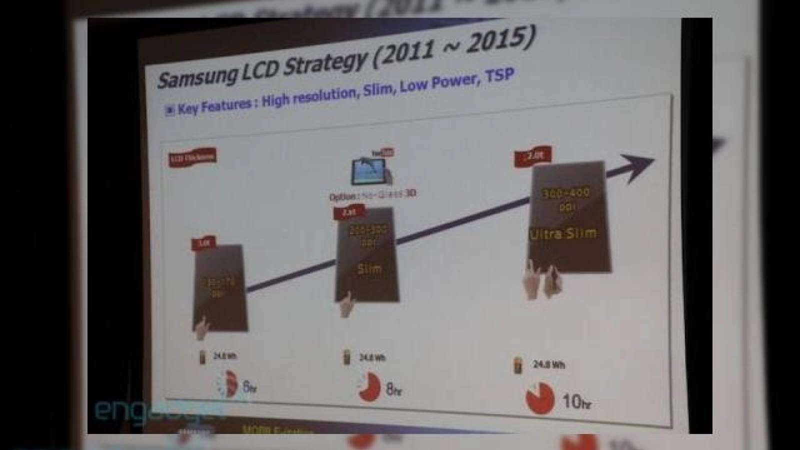 Display-uri Samsung cu rezoluții superioare pe tablete, până În 2014