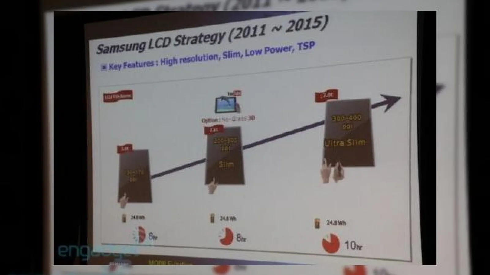 Display-uri Samsung cu rezoluții superioare pe tablete, până În 2014