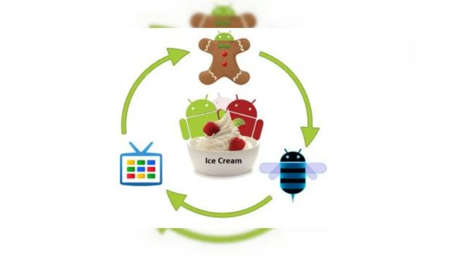 Android Ice Cream - o combinație dintre Honeycomb, Gingerbread și Google TV?