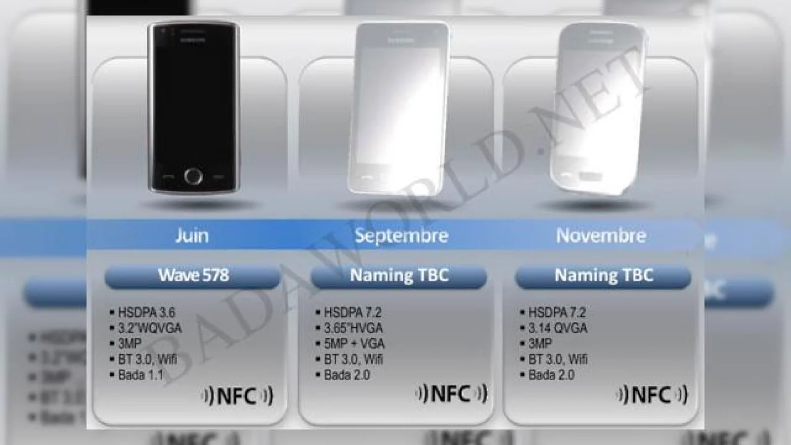 Samsung pregătește telefoane cu Bada OS 2.0 pentru toamna acestui an