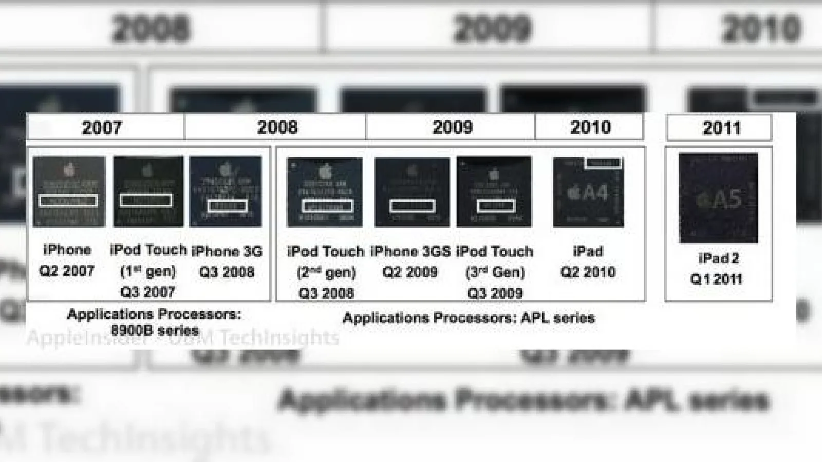 Adio Nokia, hello Apple! Intel Își dorește să creeze un chip pentru iPhone, iPad
