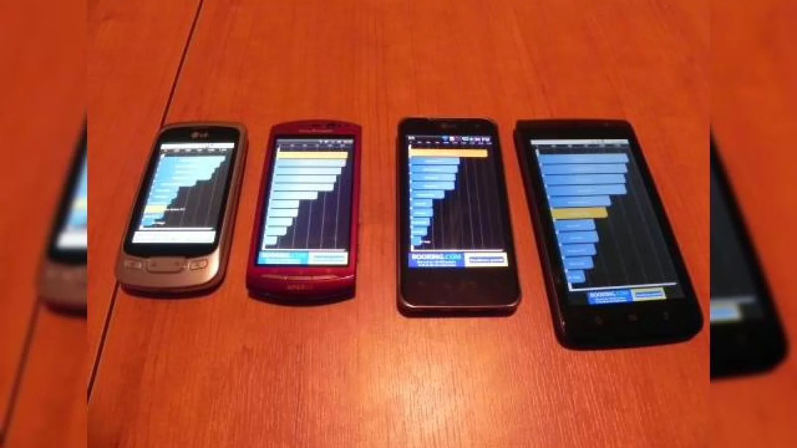 Test Quadrant Între 4 telefoane Android din generații și segmente diferite