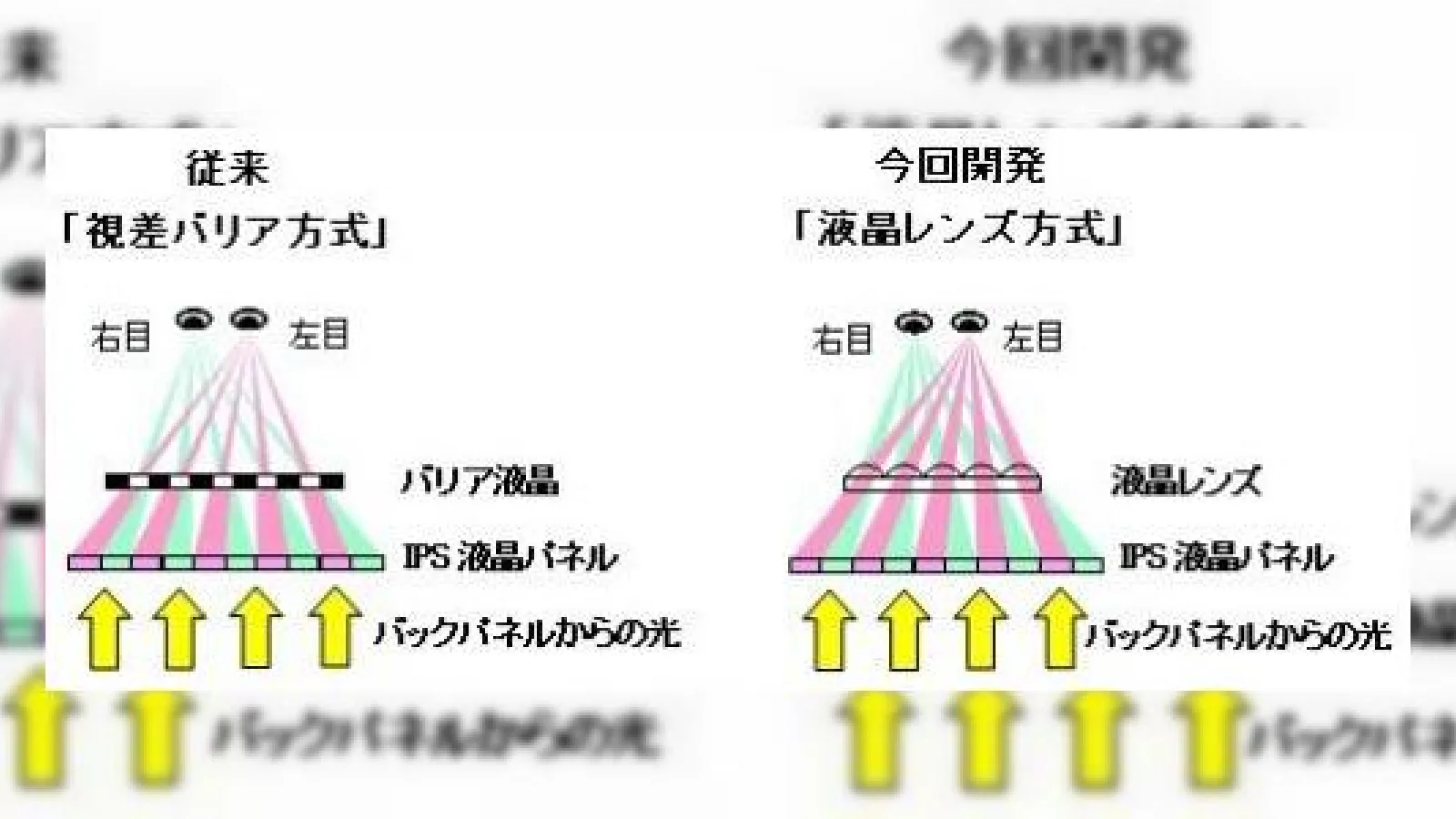 Hitachi anunță un nou ecran 3D de 4.5 inchi cu grafică HD