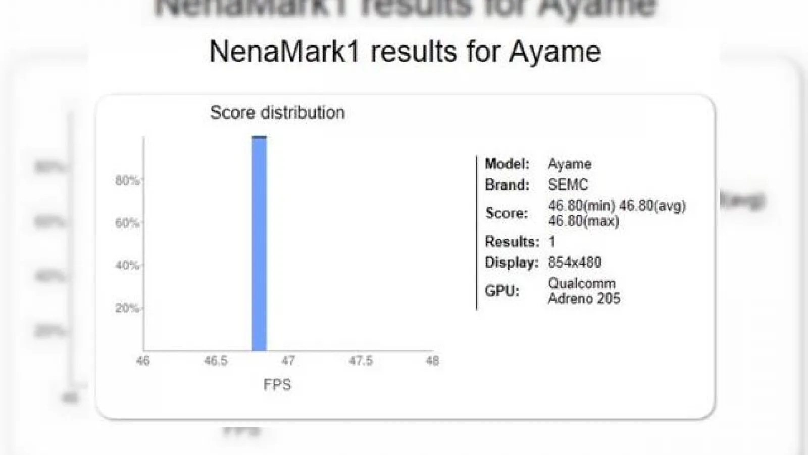 Ecran HD și pe un nou telefon Sony Ericsson - Nozomi; Un alt model descoperit În benchmark-uri SE Ayame