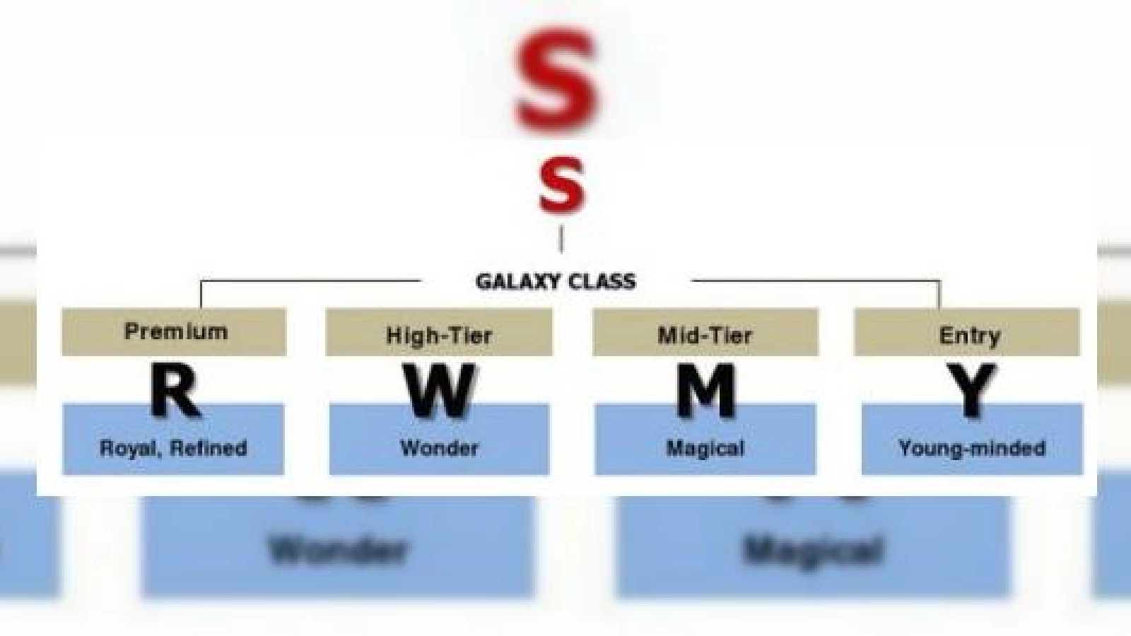 Variațiuni pe aceeași temă - seria Samsung Galaxy capăta noi litere: "R", "W" și "Y"