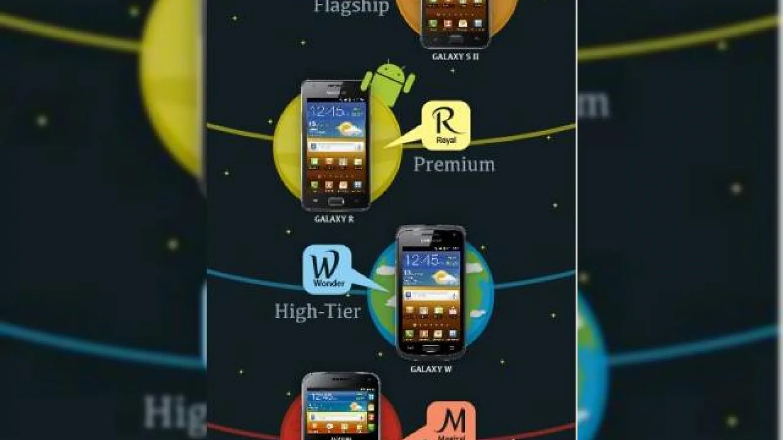 Samsung anunță noi smartphone-urii "galactice": Galaxy M Pro, Galaxy W, Galaxy Y și Galaxy Y Pro; Iată și noile nume pentru seria Galaxy!