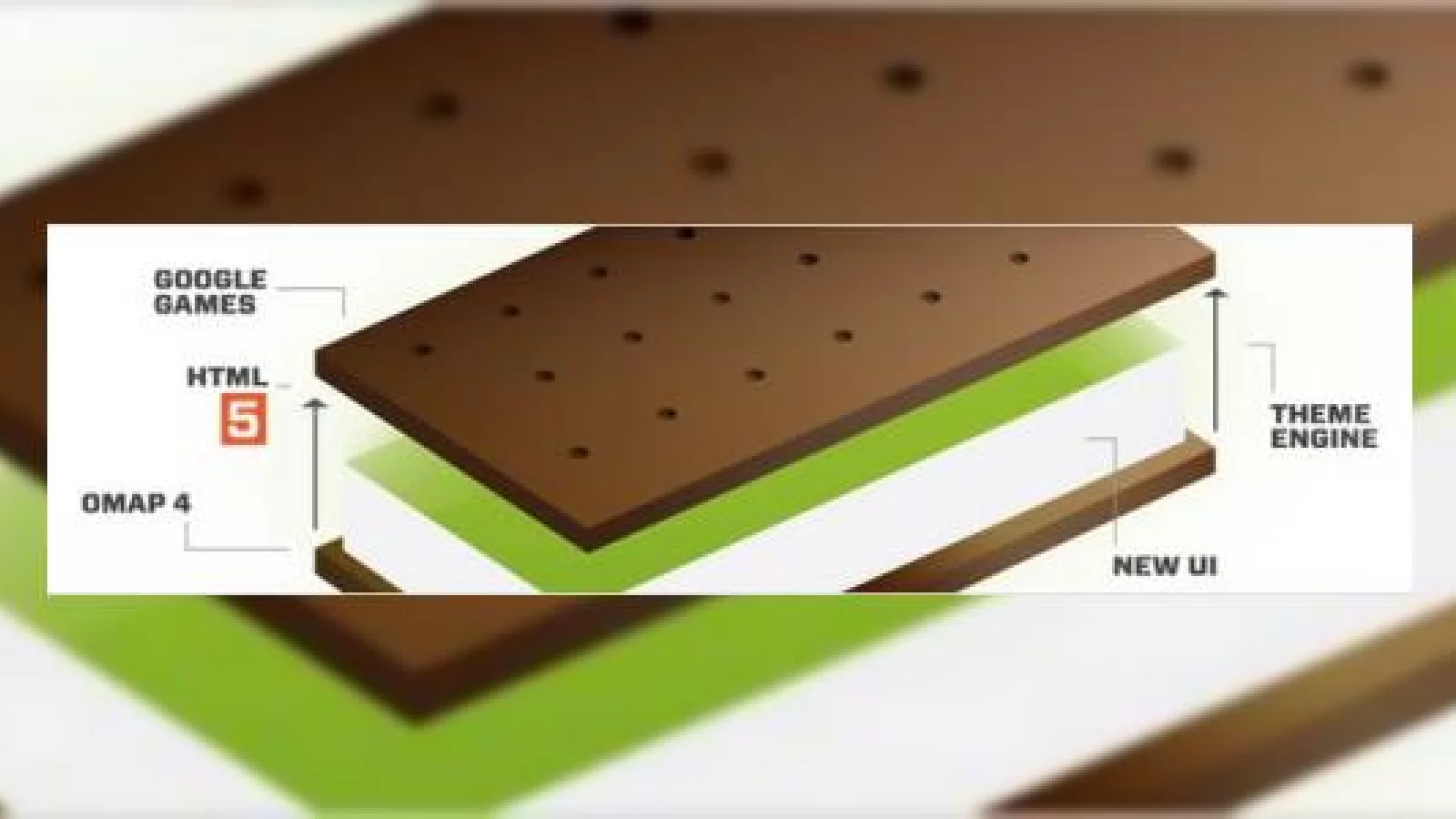 Se scrie istoria Android În următoarele săptămâni: Ice Cream Sandwich confirmat pentru lansare În octombrie/noiembrie