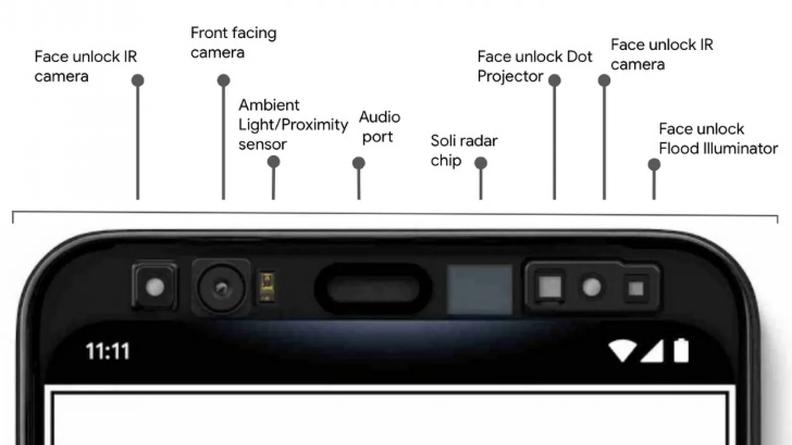Google Pixel 4 va avea o funcție revoluționară disponibilă doar în unele țări