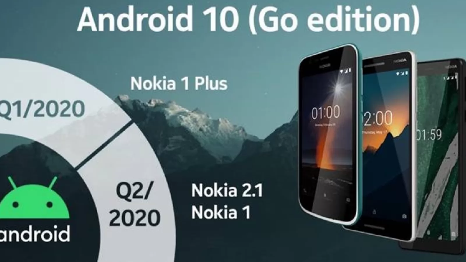Telefoanele de buget Nokia se pregătesc de actualizarea la Android 10 (Go Edition); Iată când sosesc update-urile!