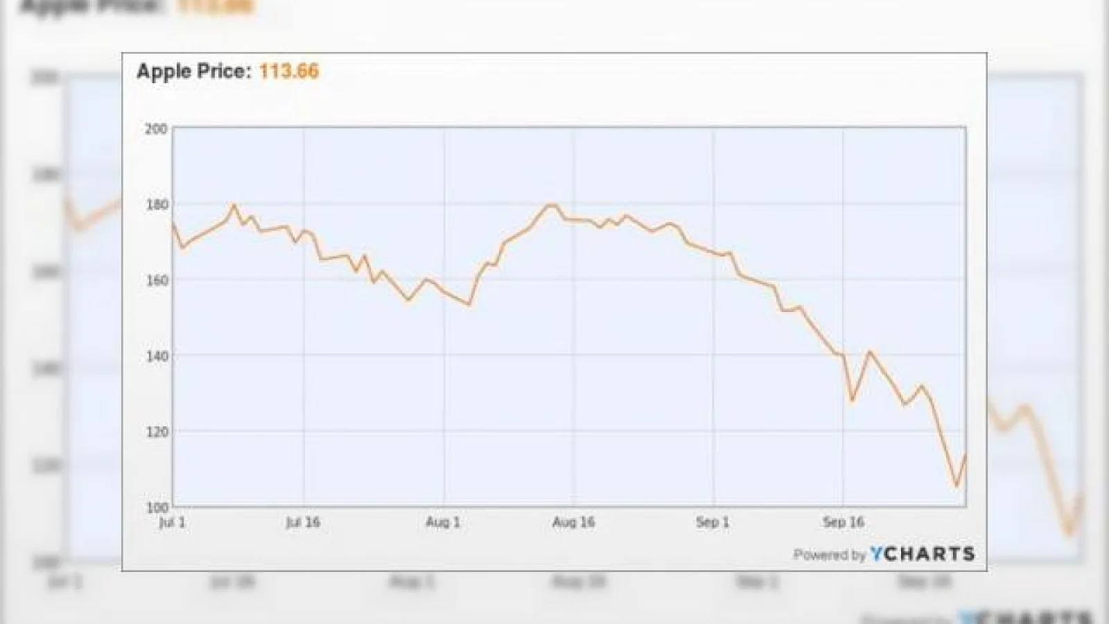 Apple resimte efectele dezamăgirii provocate de iPhone 4S: acțiunile scad cu 5%