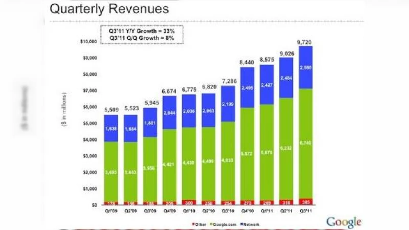 Larry Page: 190 de milioane de device-uri Android activate world wide