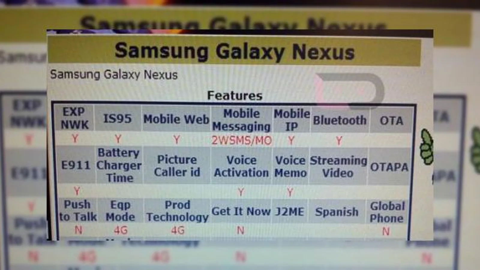 Samsung Galaxy Nexus, numele oficial al variantei americane de Nexus Prime... vine cu suport LTE!