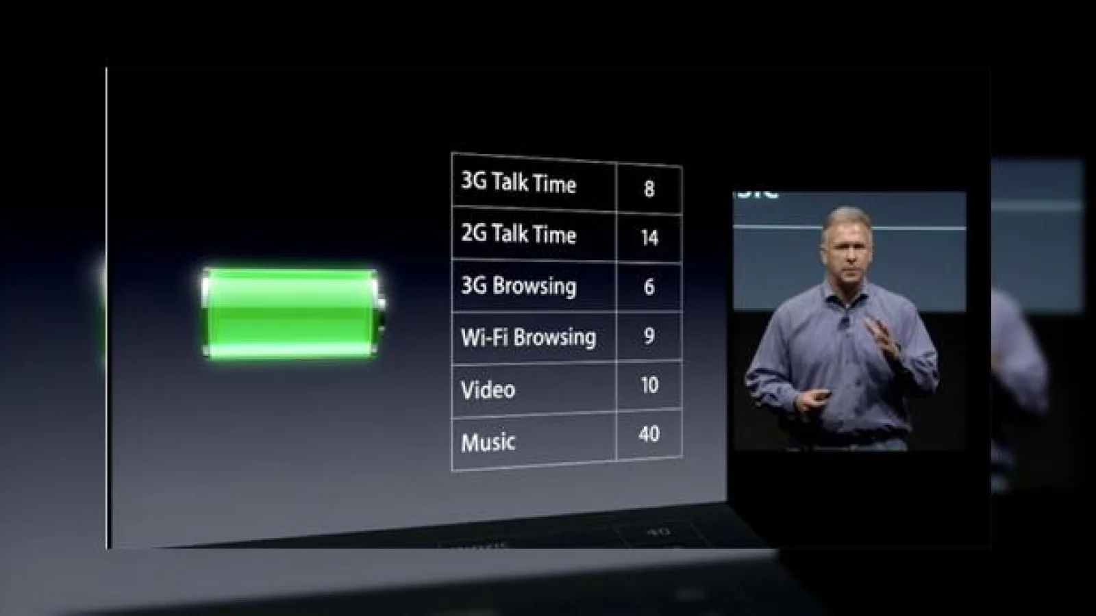Problemele cu bateria ale lui iPhone 4S/iOS 5 confirmate, rezolvate de un viitor update