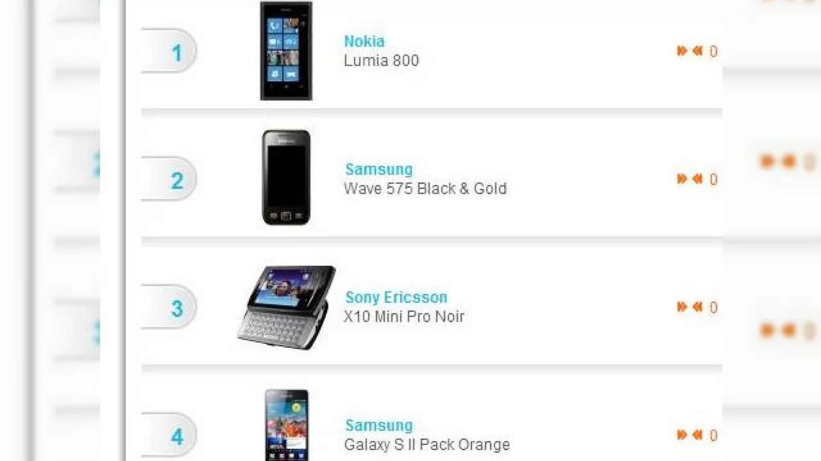 Nokia Lumia 800 domină topurile din Franța! și nici măcar nu a Început marketingul!