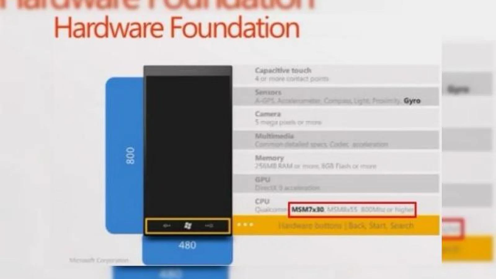 Liber la hardware! Microsoft scade rigiditatea specificațiilor pentru Windows Phone, camera e opționala!