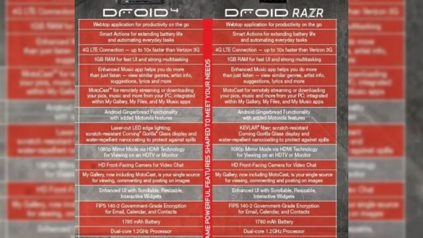 Motorola Droid 4 versus Droid RAZR: duel terminat la egalitate?