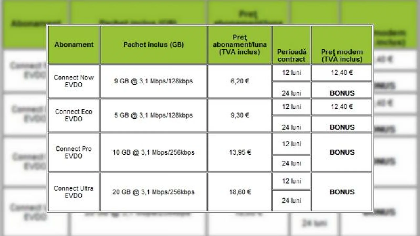 Câștigă un Galaxy S II la cartela Cosmote și iată și câteva oferte atractive de Crăciun