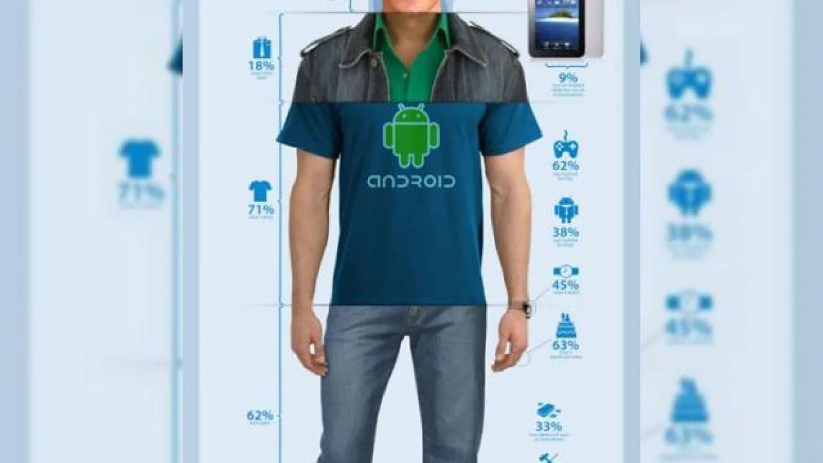 Domnul Android este un purtător de jeanși cu aspect de tocilar - așa afirmă studiile!