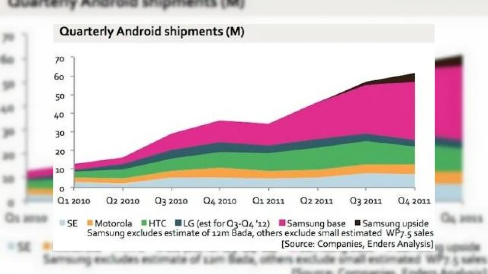 Sony Ericsson și rezultatele din Q4 2011