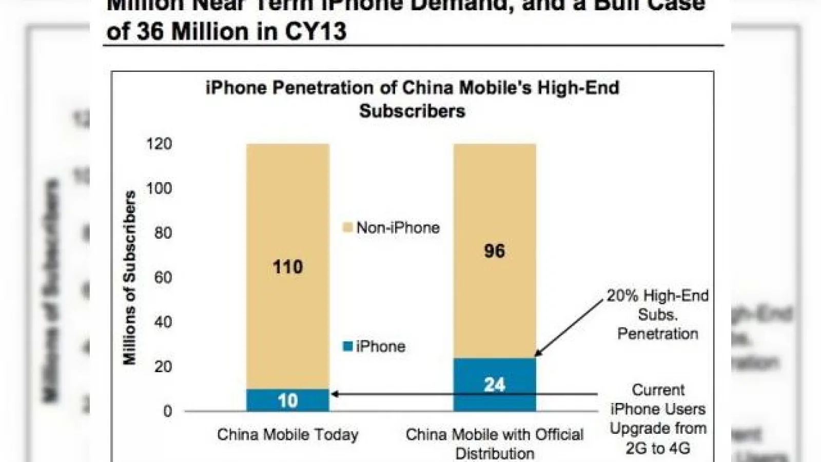 Apple ar putea vinde 40 de milioane de iPhone-uri În China din 2013