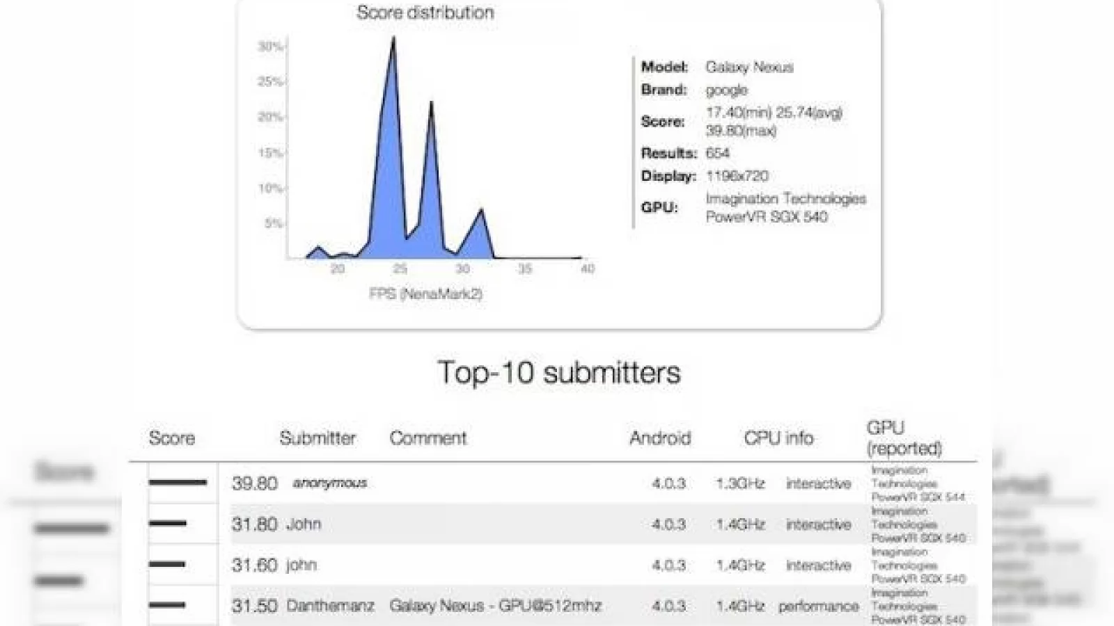 Samsung Galaxy Nexus cu procesor mai bun? Am putea avea un urmaș cu un TI OMAP superior, eventual de 1.5 GHz