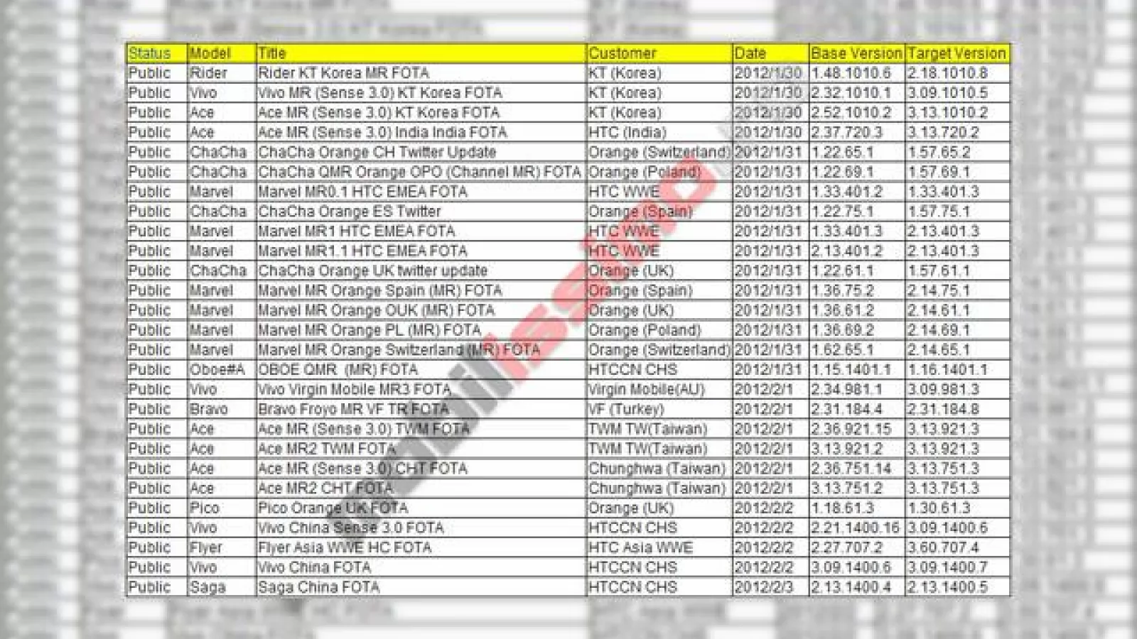 Exclusivitate: O listă cu ultimele firmware-uri pentru gama de telefoane HTC, a ajuns pe mâna Mobilissimo.ro