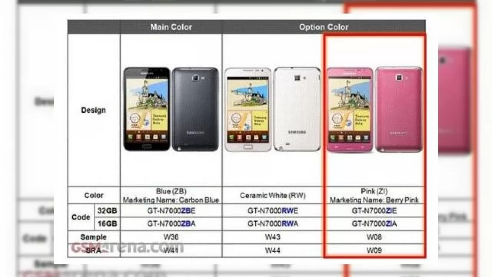 Samsung Galaxy Note pe roz - opțiunea Berry Pink