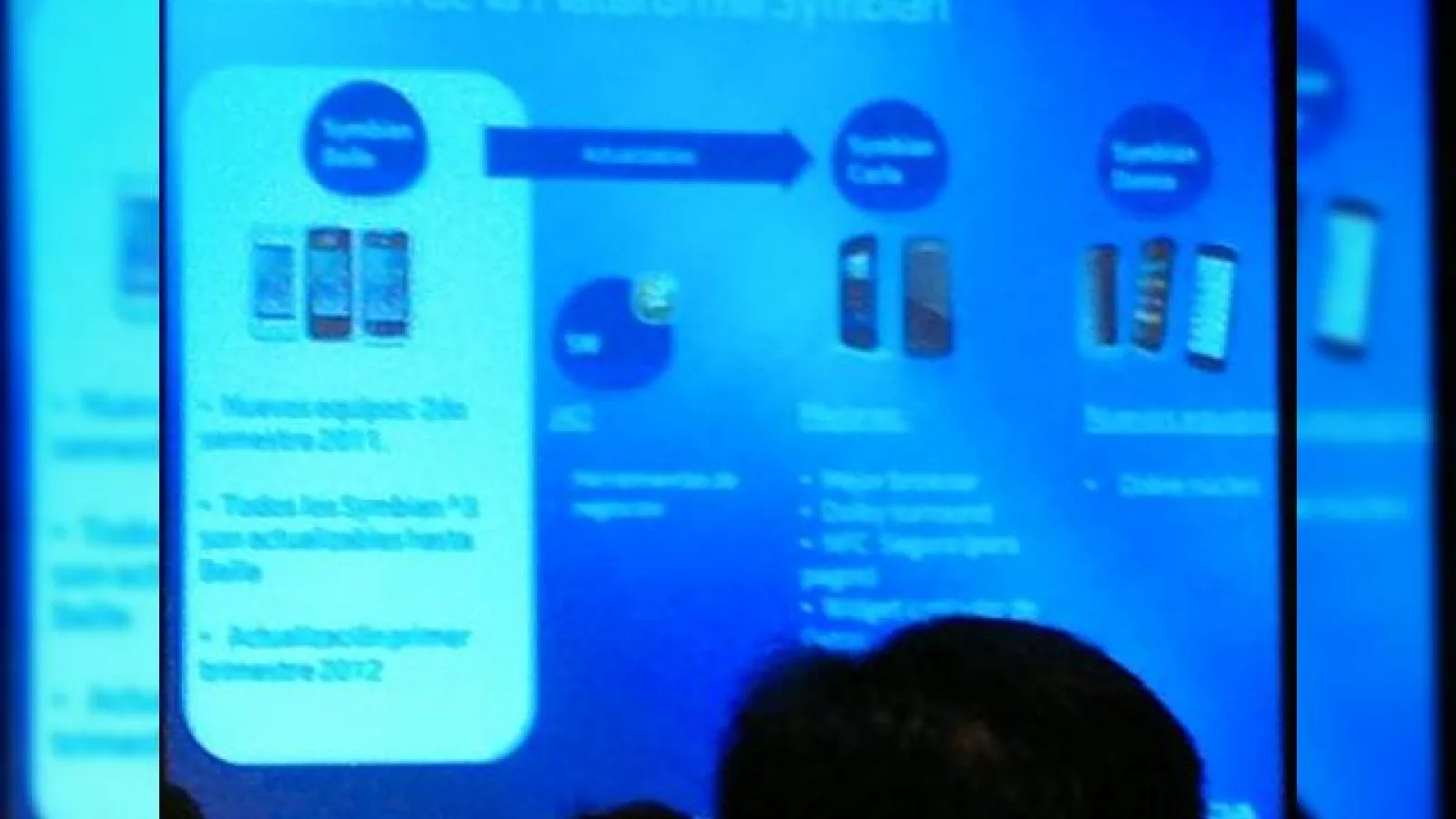 Nokia Carla va sosi din Q3 2012