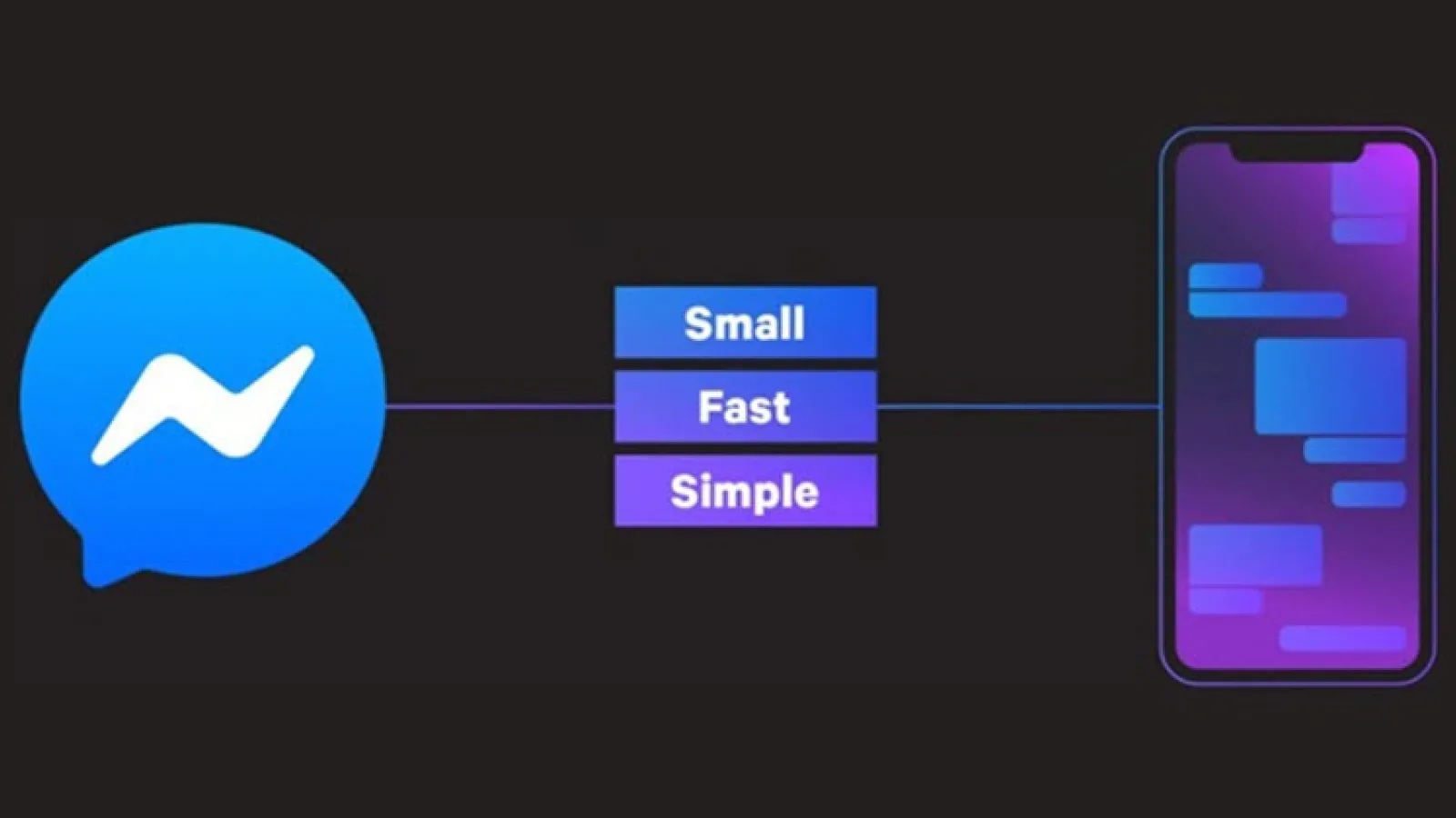 Facebook Messenger ocupă acum mai puțin spațiu și este mai rapid grație lui Project Lightspeed; Noua versiune disponibilă pe iOS