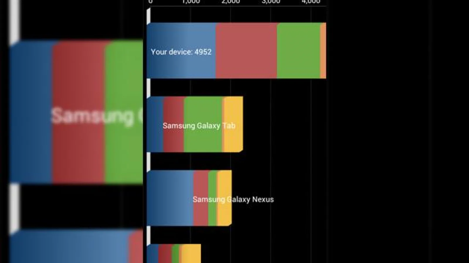 HTC One X În varianta dual core superior celei quad core Tegra 3! Snapdragon S4 la putere!
