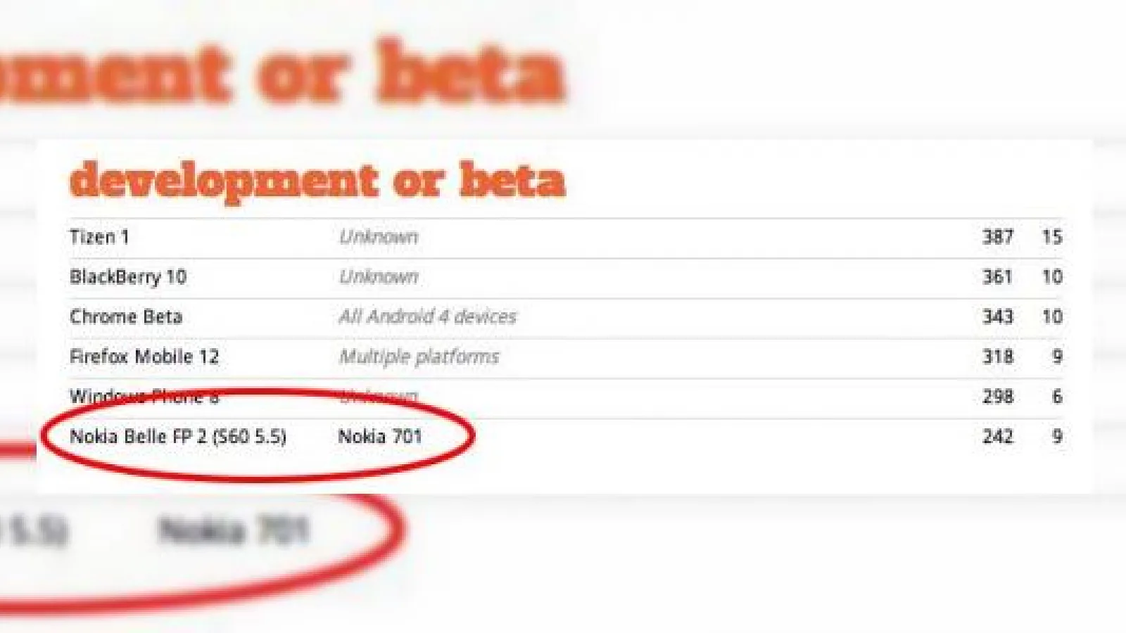 Nokia Belle FP2 apare În primele teste
