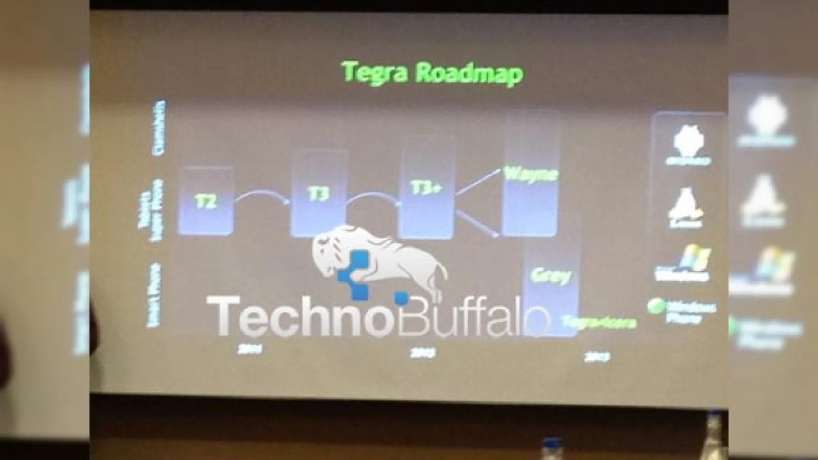 Nvidia va lansa Tegra 3+ cu suport LTE in 2013