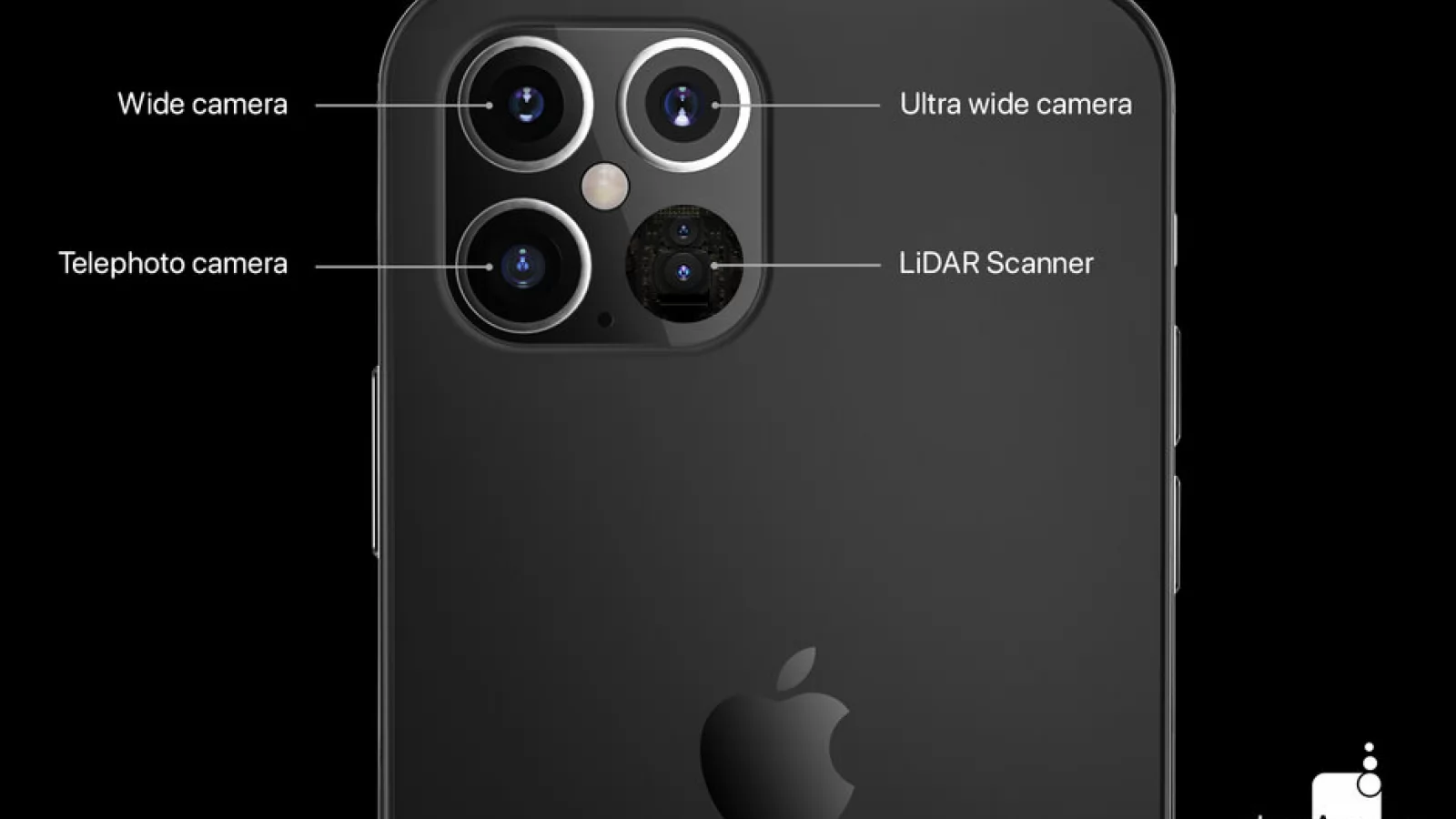Apple a început deja să apeleze la furnizori pentru modulele de cameră de pe iPhone 12/ 12 Pro/ Max