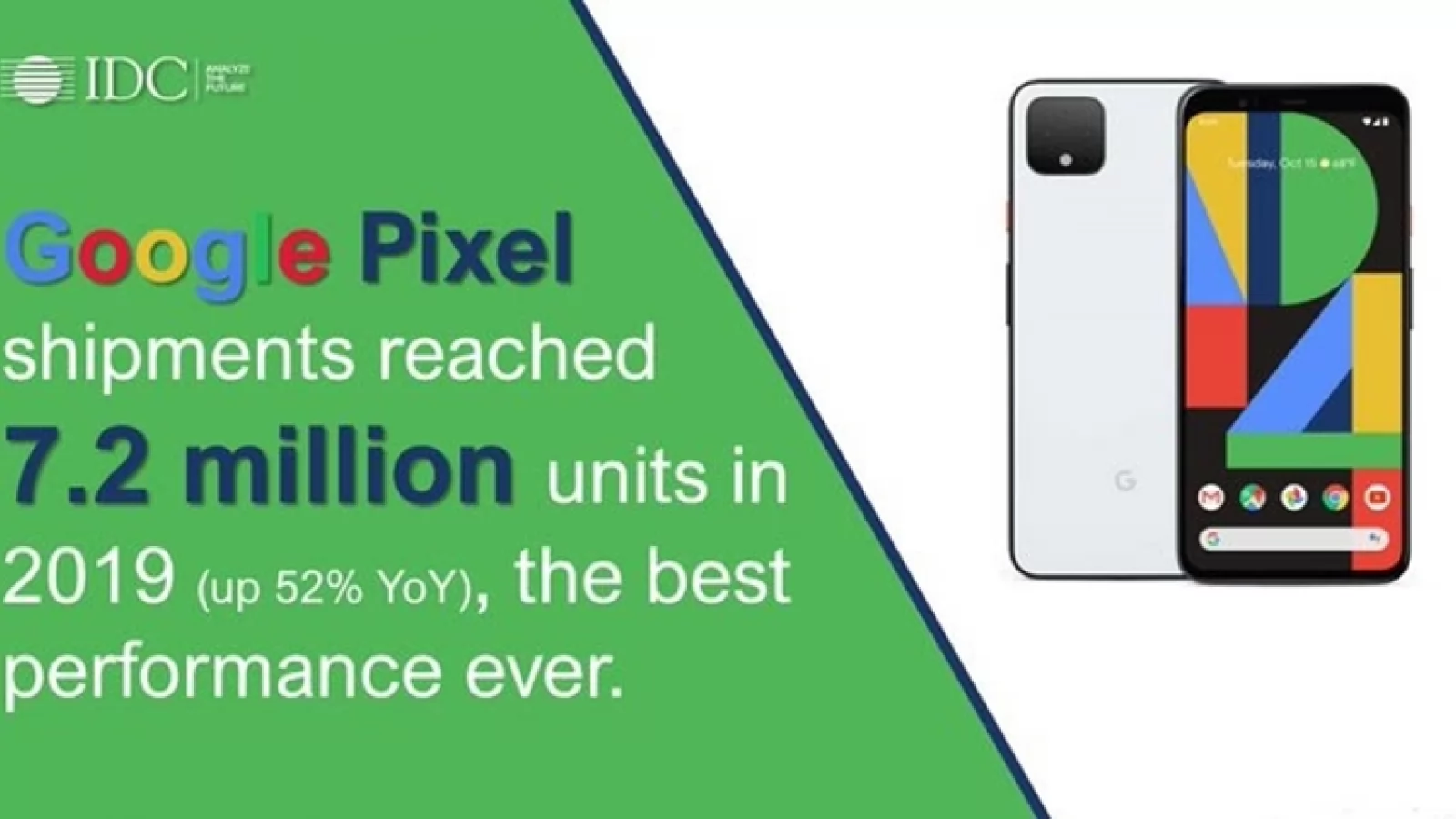 Telefoanele Google Pixel merg bine! Au vândut mai multe unităţi decât OnePlus în 2019 (Cifre IDC)