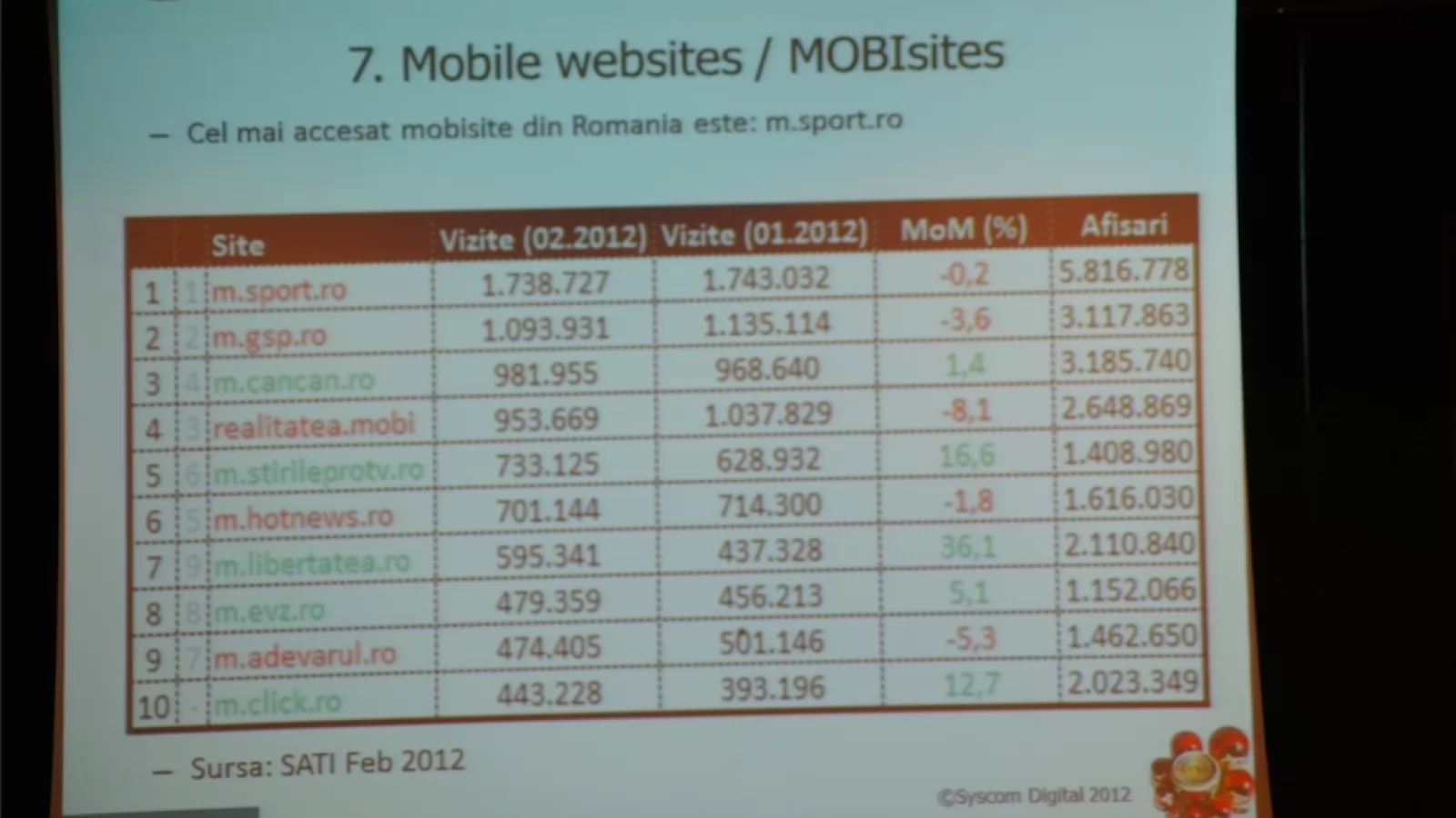Cele mai accesate site-uri mobile și câte smartphone-uri sunt În România