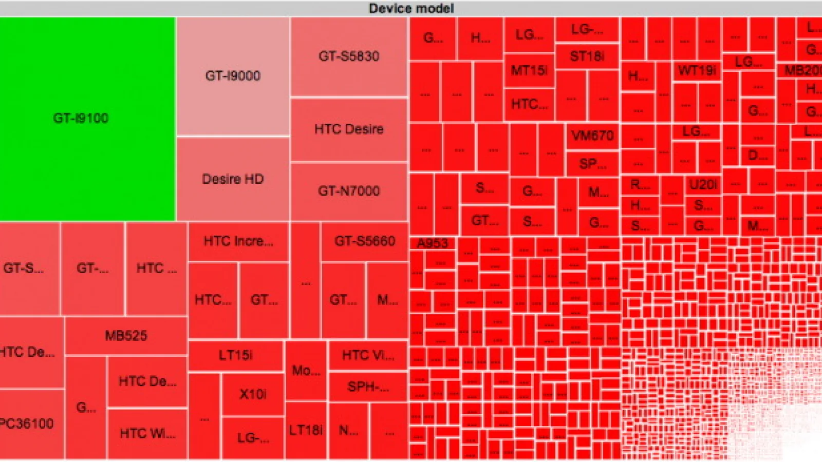 Fragmentarea Android din perspectiva unui dezvoltator de aplicații