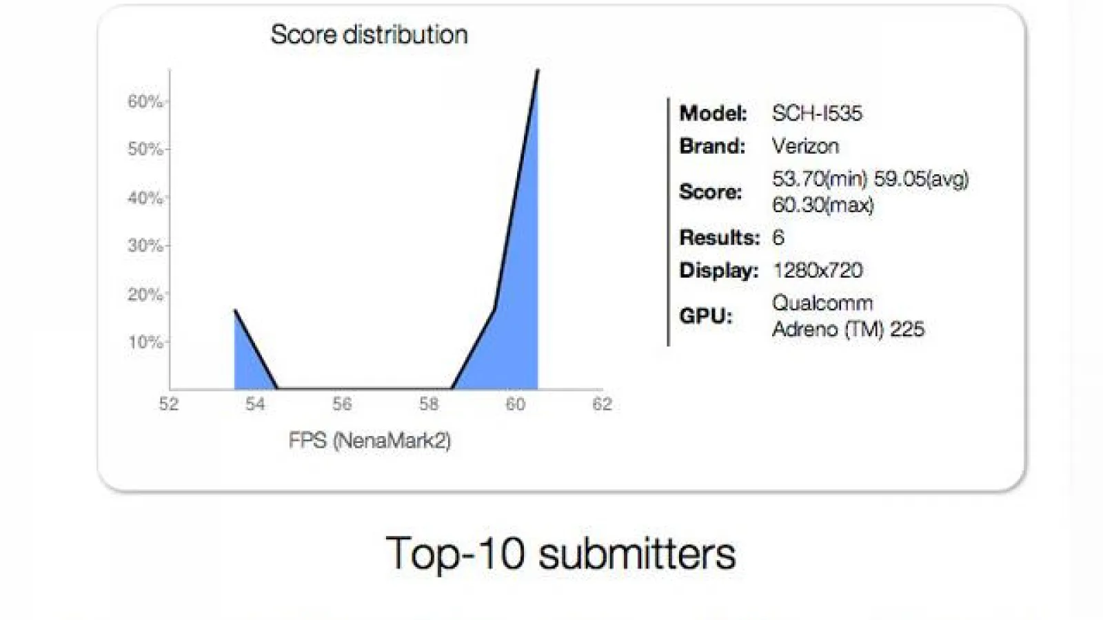 Samsung Galaxy S III În varianta Snapdragon S4?! Un misterios telefon Samsung cu acest CPU apare În benchmarkuri